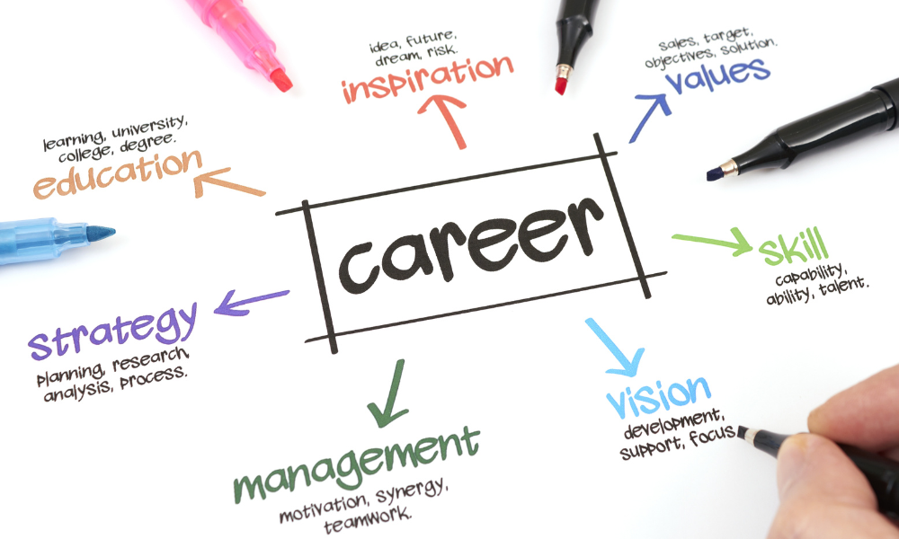 Career Counseling and Support Programs