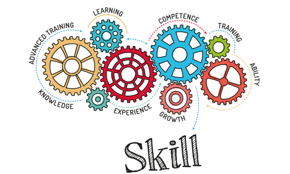 Additional Skills and Personality Development